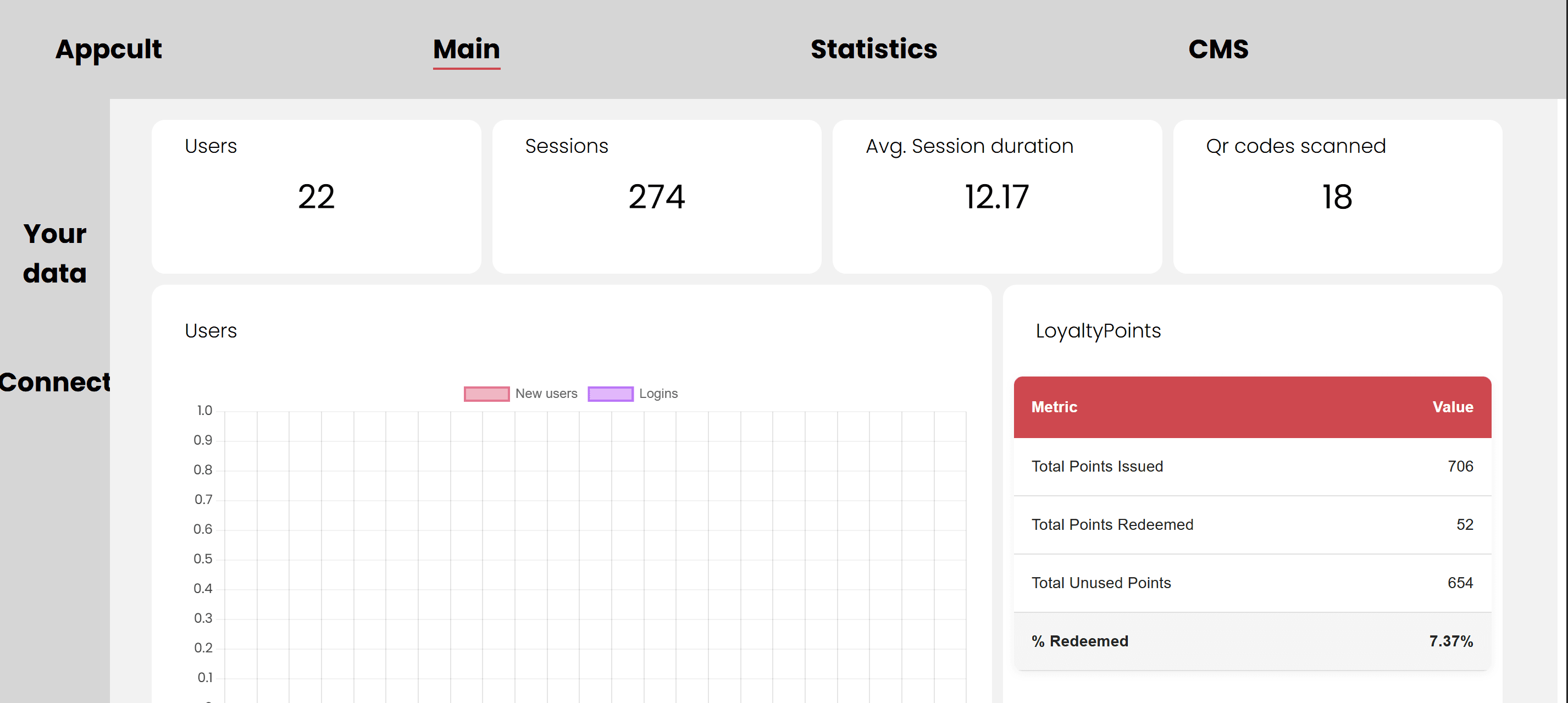 Dashboard image